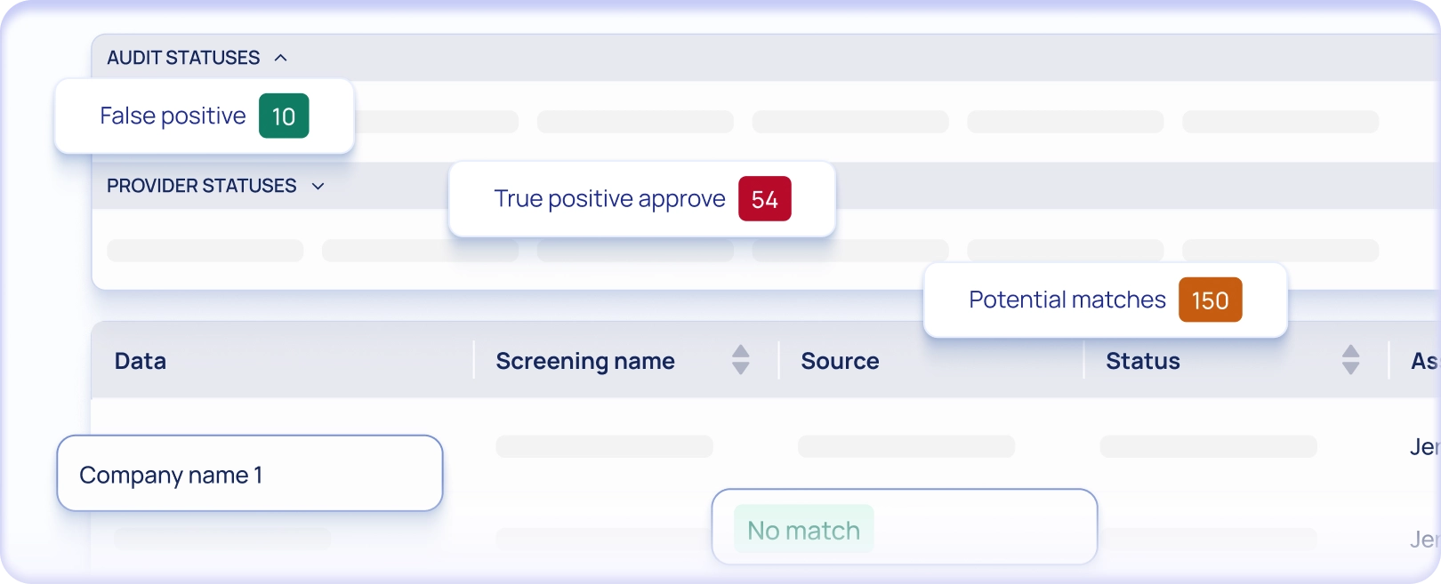 Compliance Status Model